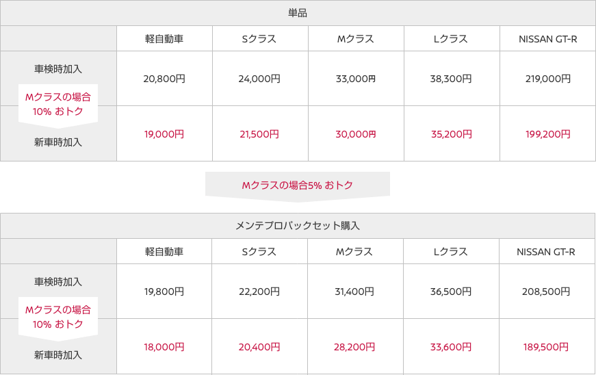 グッドプラスⅠ＜一般保証＞
