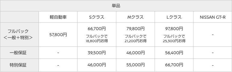 グッドプラスⅡ