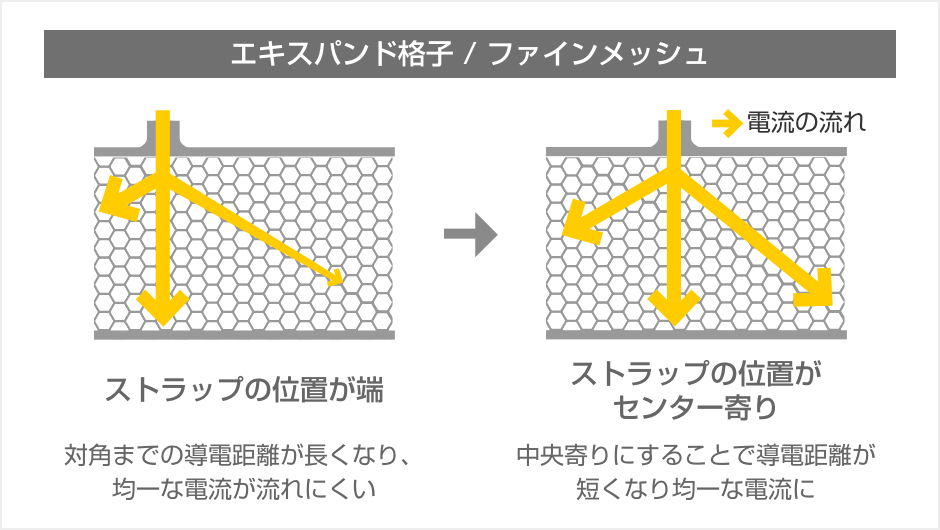 エンジンのかかりが良い!
